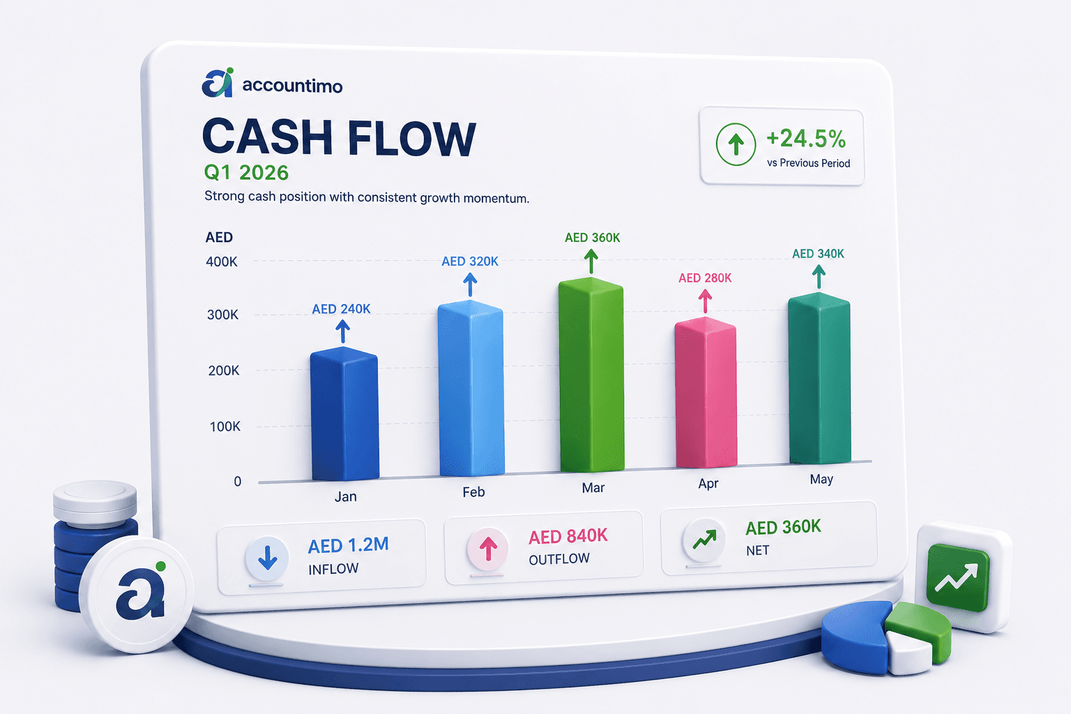 Cash flow graph